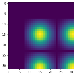 Regular grid of Gaussians